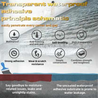 Transparent Waterproof Coating for Indoor & Outdoor